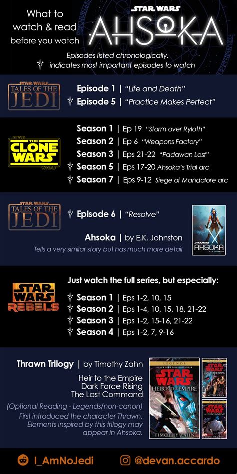 what order to watch clone wars rebels|ahsoka episode list.